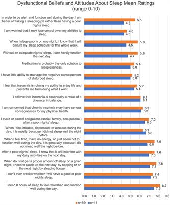 Patient reported preferences for sleep interventions among women receiving buprenorphine for opioid use disorder